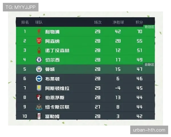 英超联赛最新赛况与积分榜更新