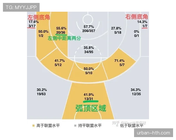 同龄阶段穆西亚拉与萨卡的进攻效率差异及战术角色解析